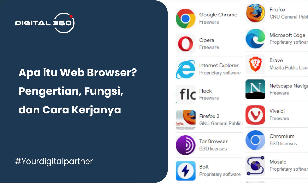 Apa itu Web Browser? Pengertian, Fungsi, dan Cara Kerjanya