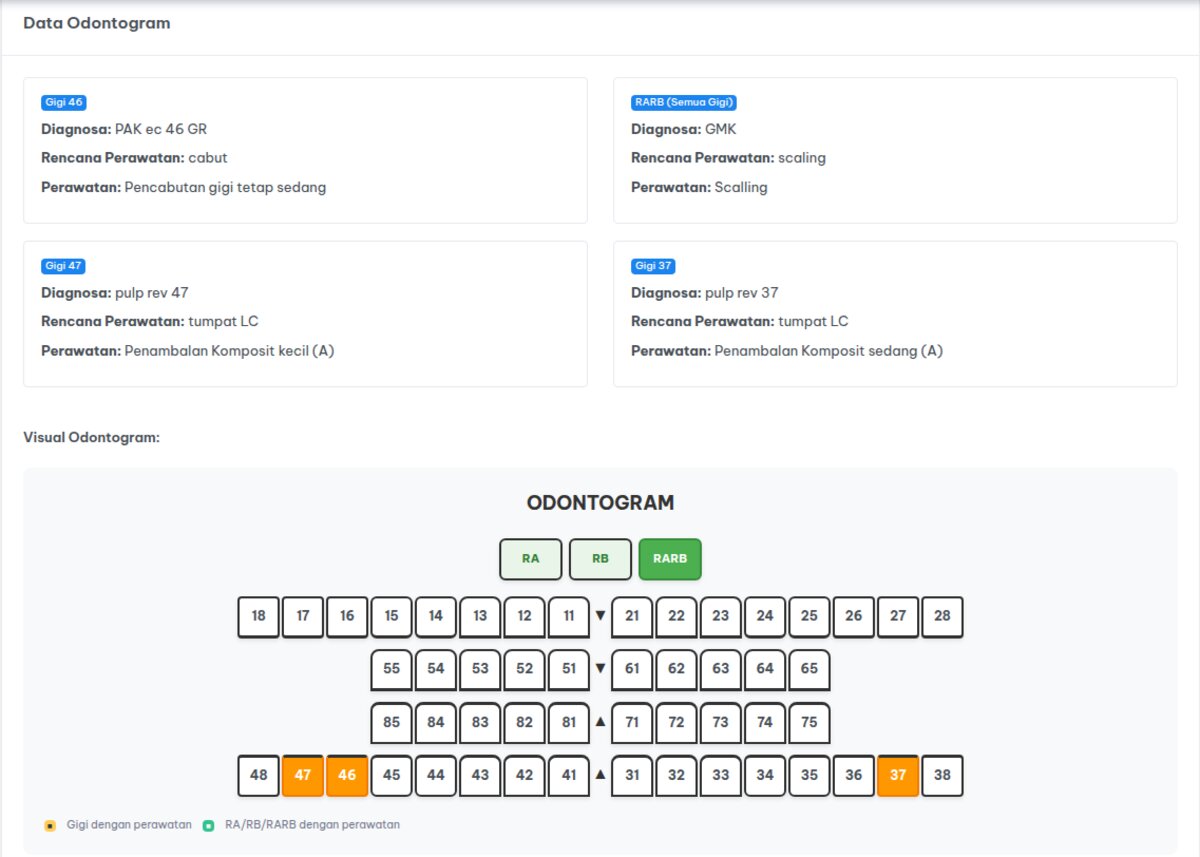 Software Rekam Medis Gigi: Fitur Wajib dan Cara Memilih yang Tepat